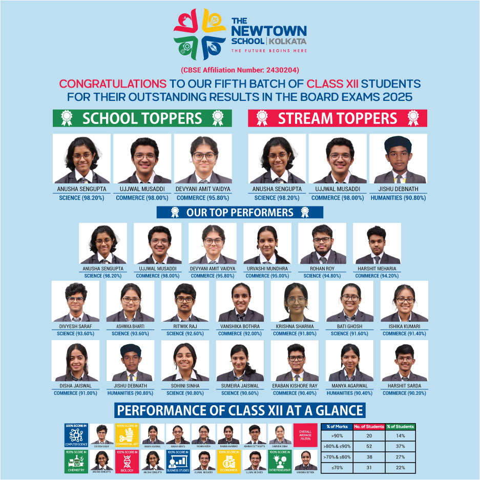 Class 12 Results 2025